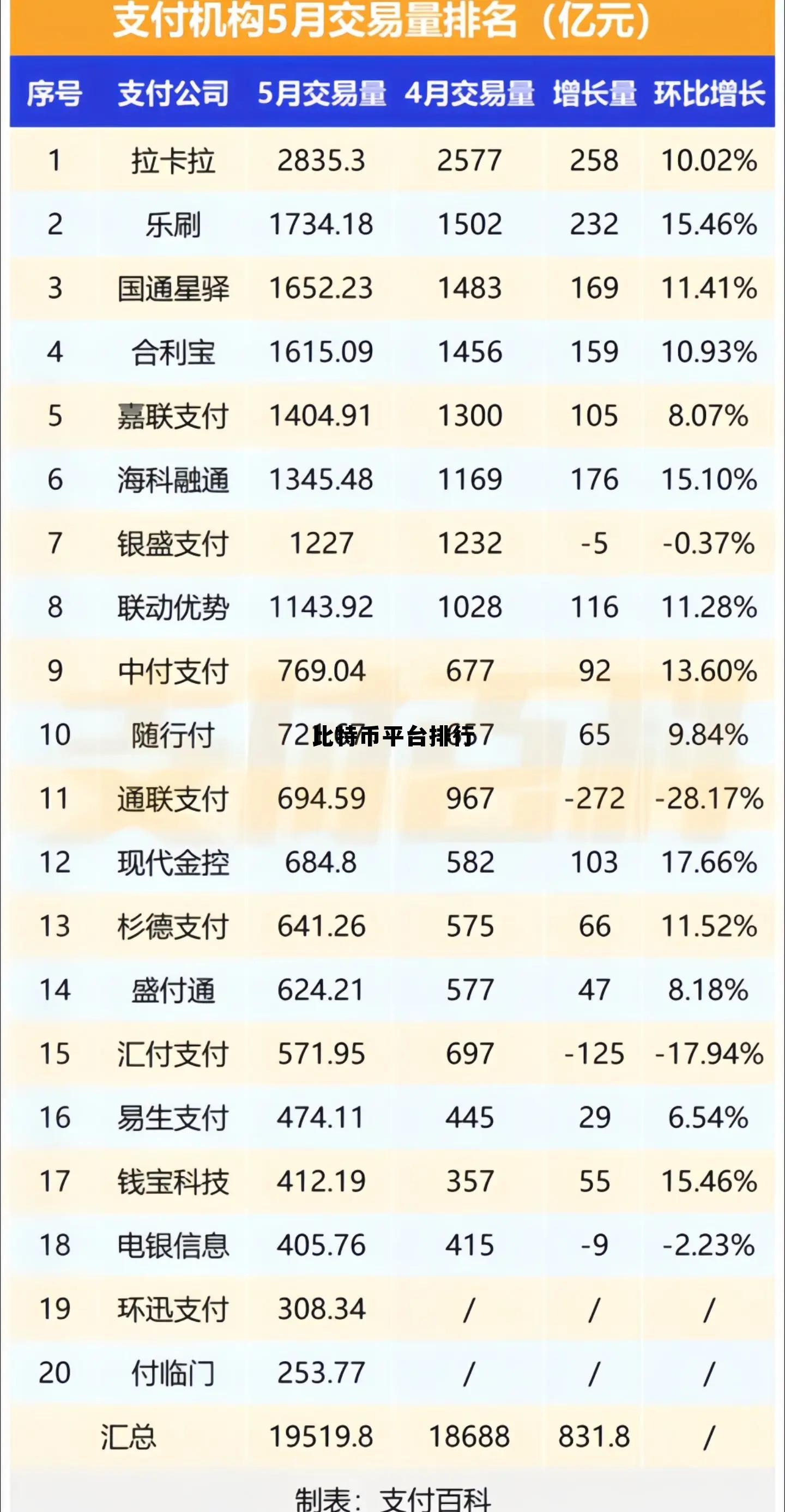 比特币平台排行榜前十名,比特币平台排行 比特币平台排行榜前十名,比特币平台排行