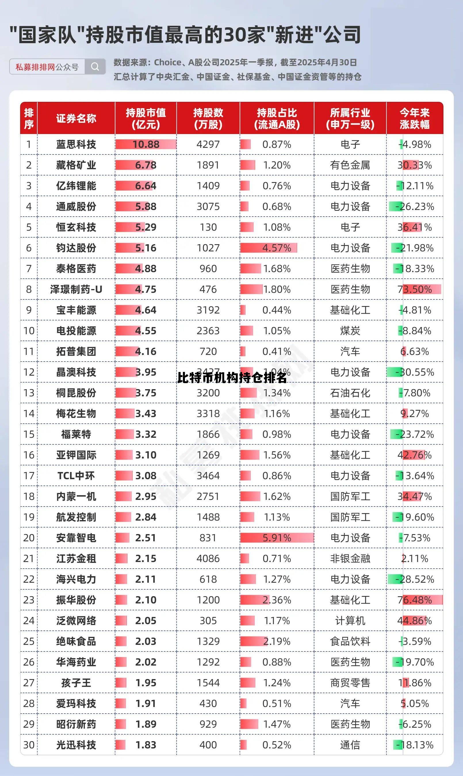 比特币持仓前十大股东,比特币机构持仓排名 比特币持仓前十大股东,比特币机构持仓排名
