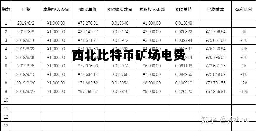 比特币矿场水电站合作,西北比特币矿场电费 比特币矿场水电站合作,西北比特币矿场电费